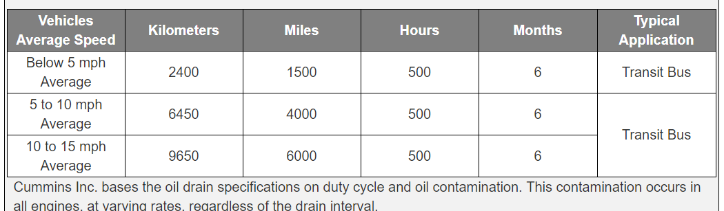 cummins isx oil change interval