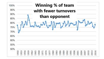 Click image for larger version. 

Name:	turnover battle.jpg 
Views:	36 
Size:	18.7 KB 
ID:	18355