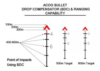 Click image for larger version. 

Name:	Trijicon-FAQ-Chevron-Bullet-Drop-Chart.jpg 
Views:	72 
Size:	11.3 KB 
ID:	11199