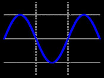 Click image for larger version. 

Name:	1024px-Simple_sine_wave.svg.jpg 
Views:	36 
Size:	7.7 KB 
ID:	11205