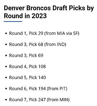 Click image for larger version. 

Name:	draft picks.jpg 
Views:	34 
Size:	75.8 KB 
ID:	21184